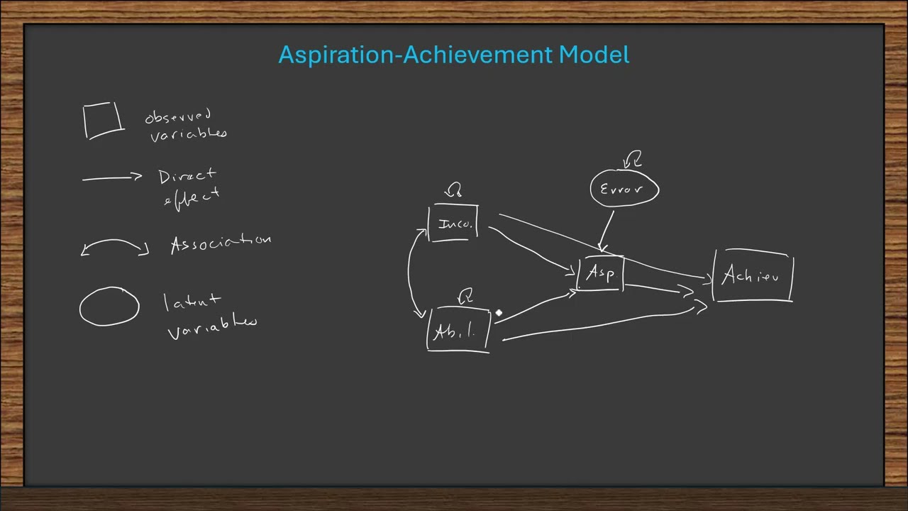 Path Analysis (Part 2): Path diagram in path analysis