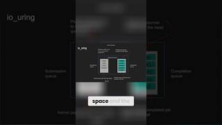 Postgres is now async by Default