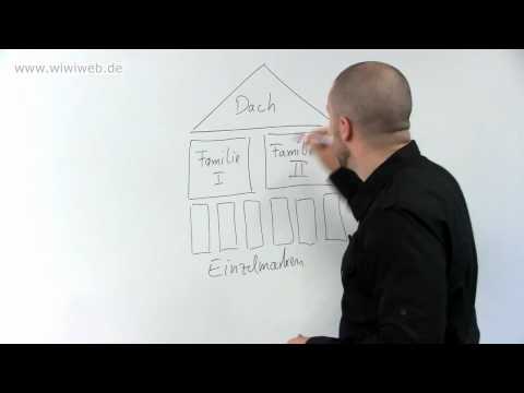 Marketing Online-Kurs: Markenstrategien