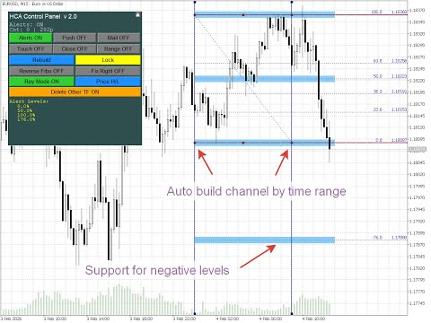 Video Horizontal Channel Alert with Custom Fibo