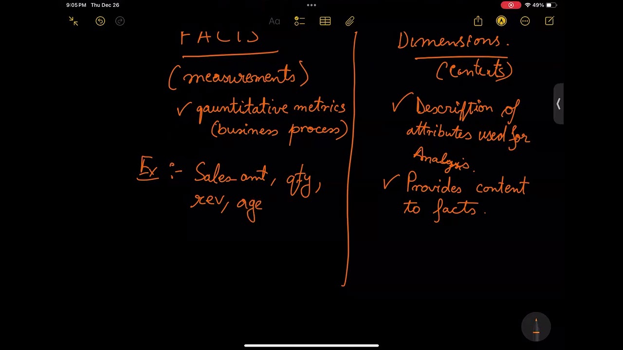 Data-Tutorial -4 : Data Warehousing Fundamentals
