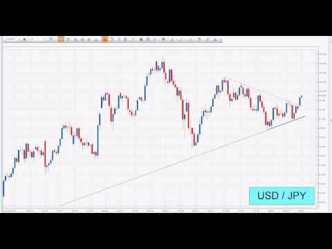 FX Currency and Metals Trend Line 3 September 2013 Daily Charts