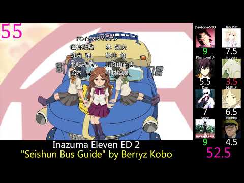 Top 60 Anime Endings of 2009 (Party Rank)