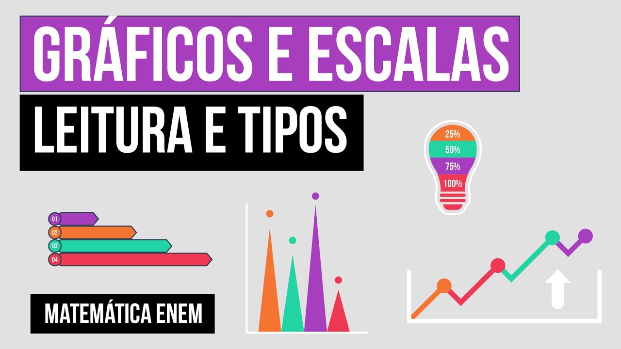 GRÁFICOS E ESCALAS: leitura e tipos | Matemática | Recomposição de Aprendizagem | Lucas Borguezan