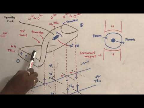 Gyrator - Faraday-Rotation - Mikrowellentechnik - EINHEIT V