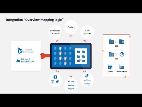 Shopware Microsoft Dynamics (365 FO/AX) integration with our connector - Magement