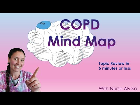 COPD  Mind Map