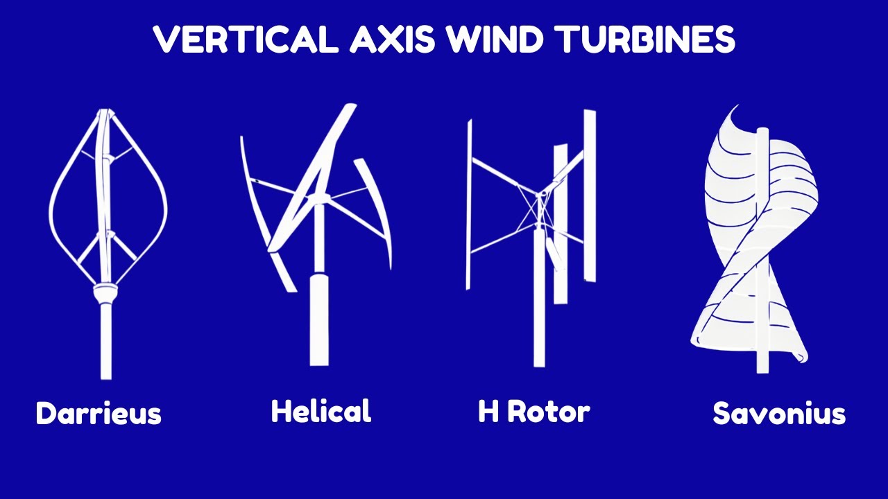 Vertical Axis Wind Turbines: Are They the Better Choice for homes?