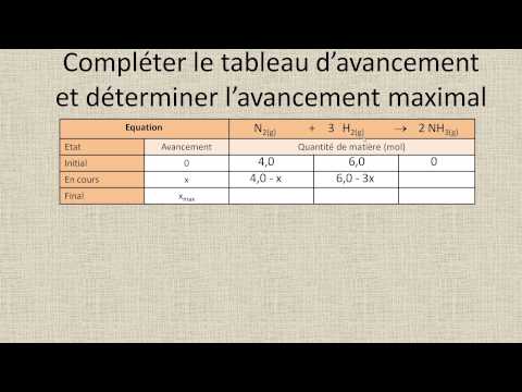 comment construire un tableau en svt