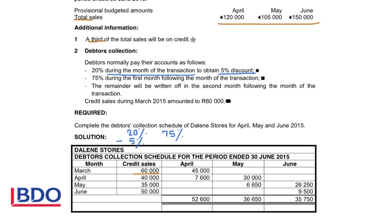4. Completion of the debtors  collection schedule