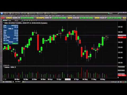 May 21st Daily Stock Market Recap by Tom O'Brien on TFNN   2015