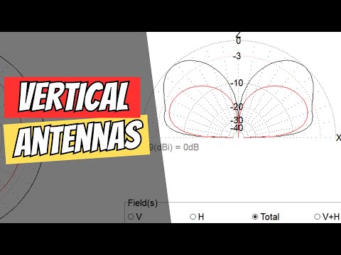 1/4 vs 5/8 Wave Vertical Antennas Compared with MMANA-GAL