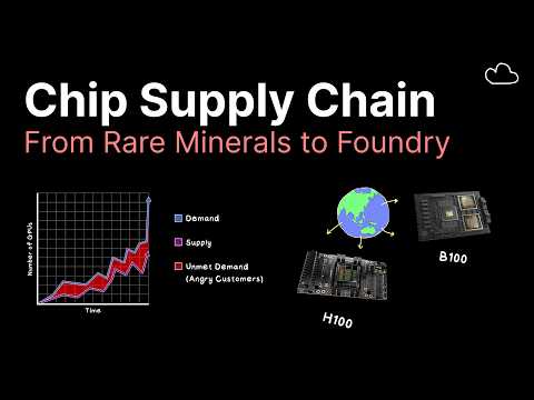 Caleb Writes Code and bycloud