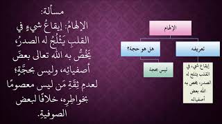 الدرس 403   الإلهام image