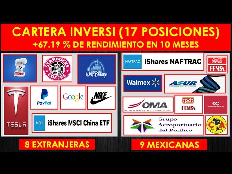 Cartera Inversí a 10 meses con un rendimiento de mas 67.19%