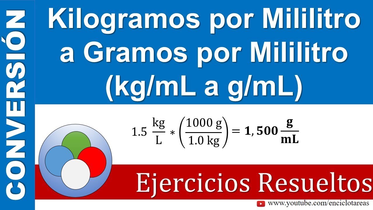 Kilogramos por mililitro a Gramos por mililitro (kg/mL a g/mL)