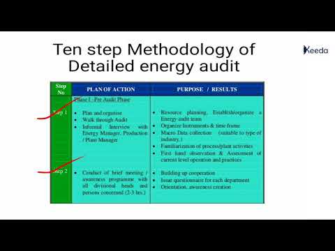 Electrical safety training