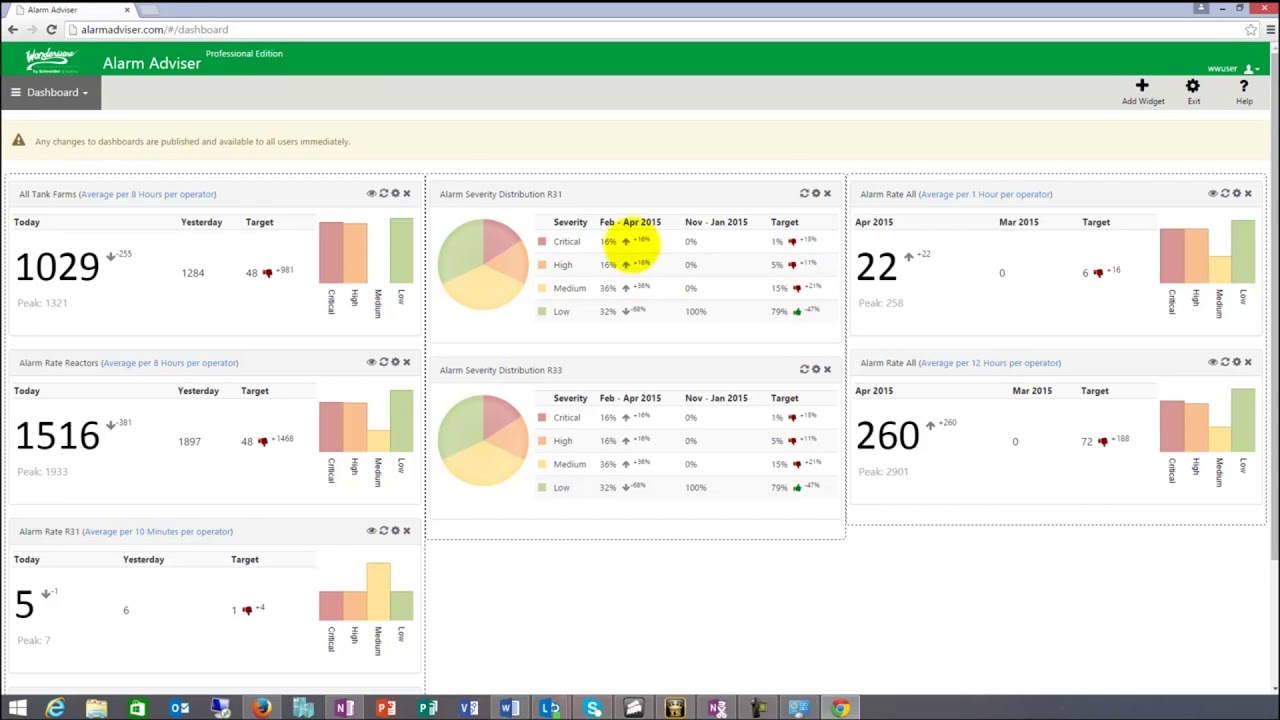 Alarm Adviser Overview