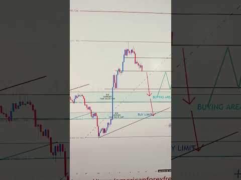 CHFJPY Weekly Outlook 13 TO 17 OCT 2025 : Key Support, Resistance & Price Action | FreeT.ME Signals
