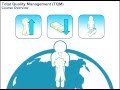 Total Quality Management TQM