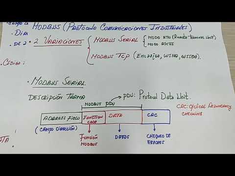 Capire il protocollo MODBUS con Arduino