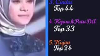 Download lagu Full Album LIDA 2020 | Janna Fakfak Papua Barat. mp3