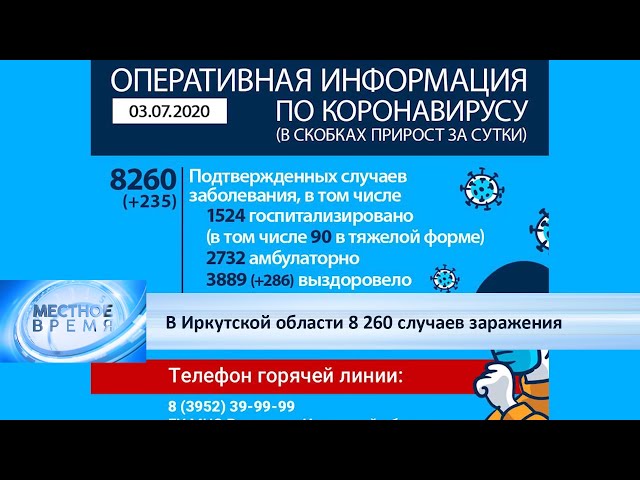 В Иркутской области 8 260 случаев заражения