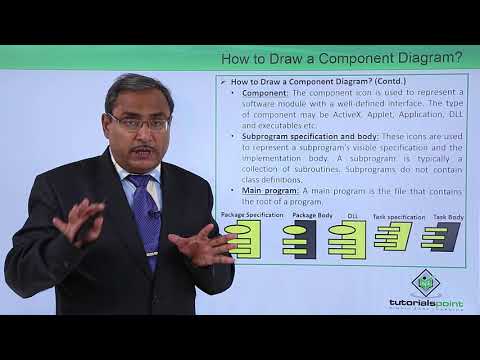 UML Fundamental Introduction