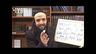 התבוננות על פי הזמן | אדר חלק א' | הרב אסף משה בילר