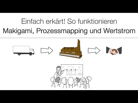 Einfach erklärt! So funktionieren Makigami, Prozessmapping und Wertstrom