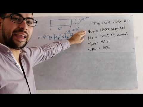 Parte 1 - Cálculo de costos de maquinado