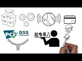 PCI DSS: WHAT, WHY, AND DO I NEED TO COMPLY? | ERMPROTECT™
