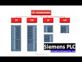 Input And Output Addressing In Siemens PLC Tia Portal Tutorial