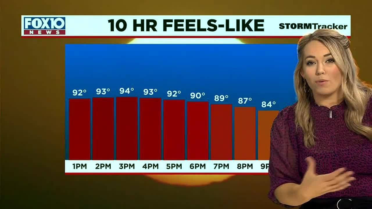 Sunshine and isolated thunderstorms