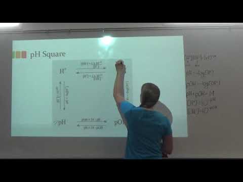 Chemistry Section 19.2 Lesson Video Part 2