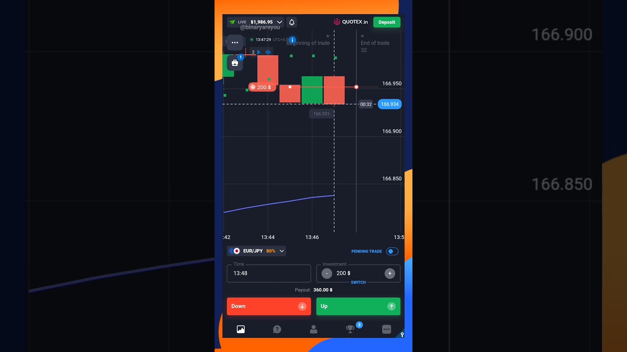 quotex.in $200 trade win using super easy strategy  #trading #howtousequotex #binarytradingtricks