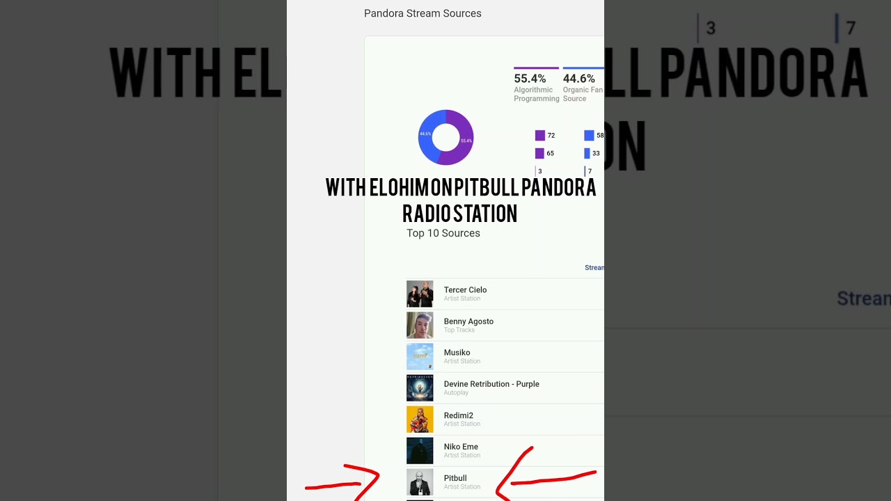 Pitbull Pandora Radio Station 🤯: Huge news! Our track (Benny Aosto)