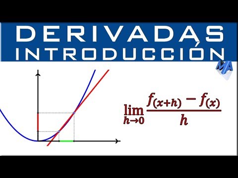 What is the derivative? | Concept of derivative