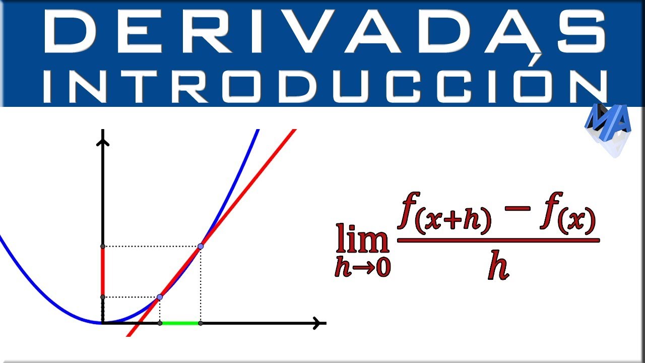 Qué es la derivada? | Concepto de derivada