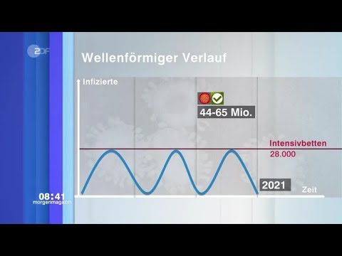 Corona-Pandemie – Flexibilität gefragt (27.03.2020 ZDF-Morgenmagazin)