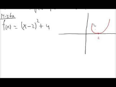 Aula 16-Transformações de Funções