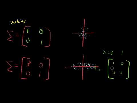 Principal Components Analysis