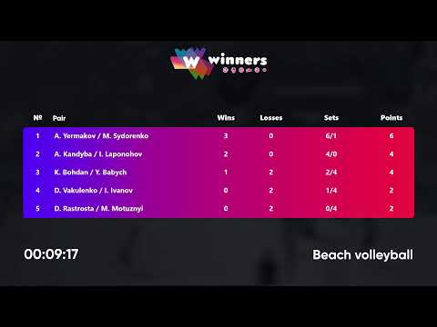 19:15 D. Rastrosta / M. Motuznyi - A. Kandyba / I. Laponohov 31.08.2022 | Winners Beach Volleyball