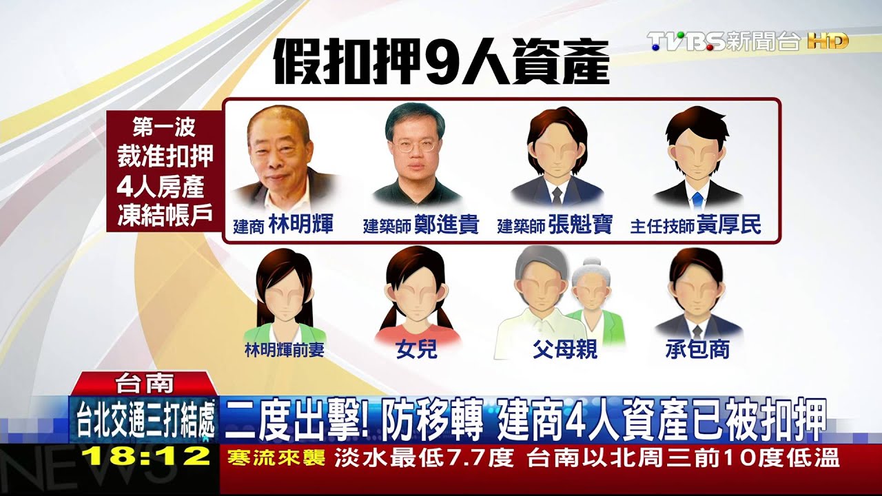 防脫產!市府再提假扣押 聲請金額2.6億