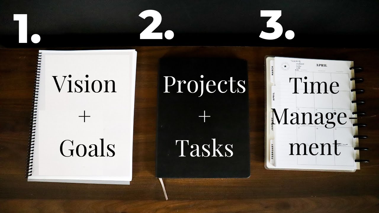 This productivity system will change your life