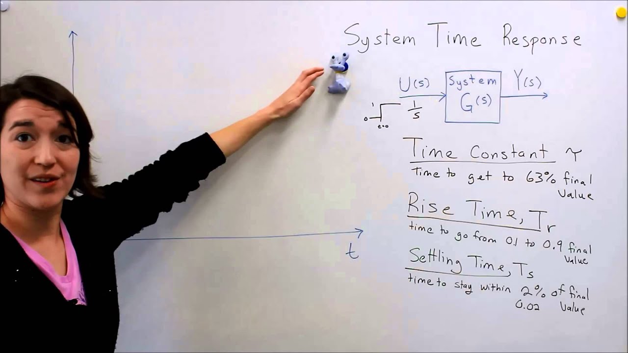 Intro to Control - 9.1 System Time Response Terms