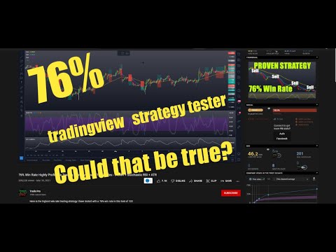 76% Win Rate Highly Profitable Trading Strategy Proven 100 Trades