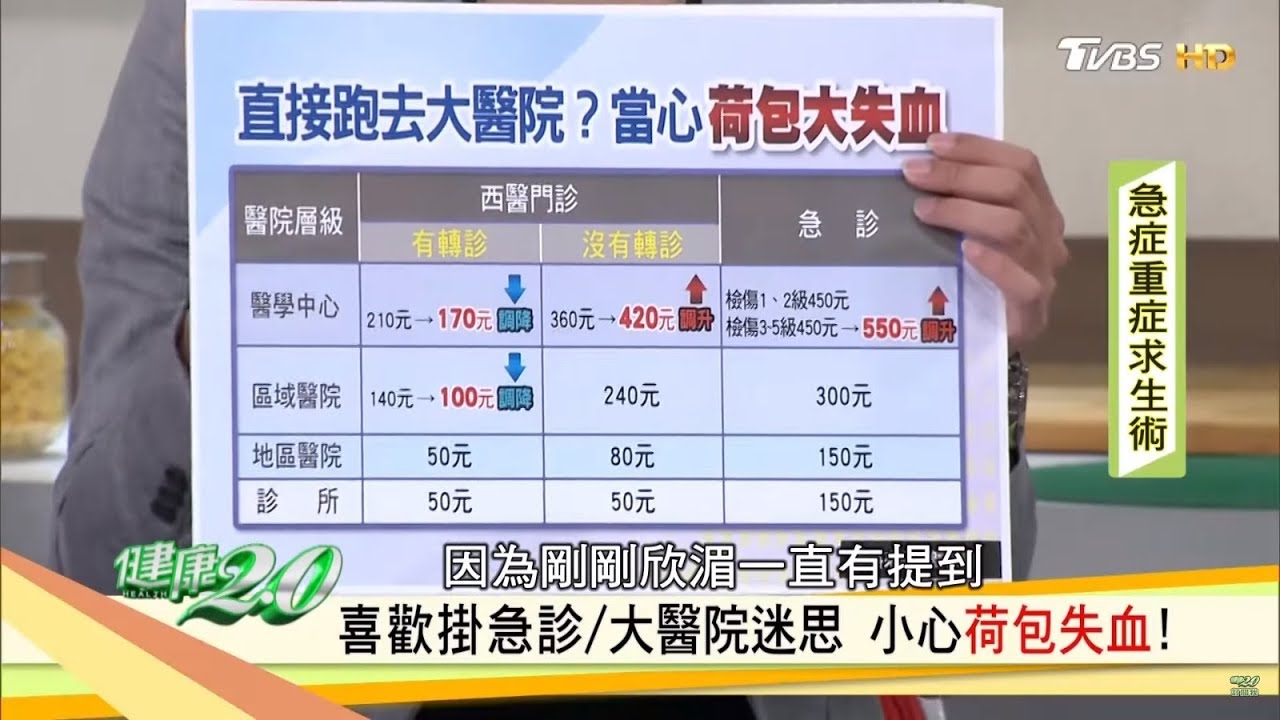 佛心健保署！推「醫師到府看診」醫藥費還降價