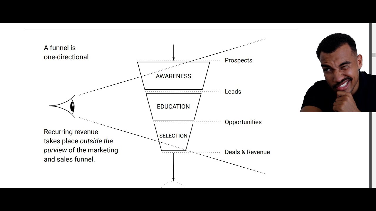 Como estruturar o seu CRM de graça em 2025?