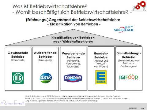 1_1 Betriebswirtschaftslehre Grundlagen Womit beschäftigt sich BWL